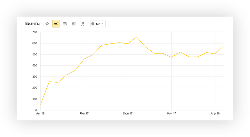 traffic from search engines