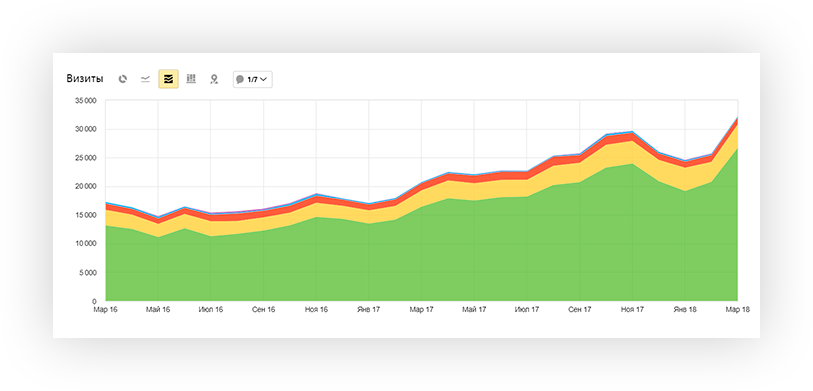 traffic from search engines