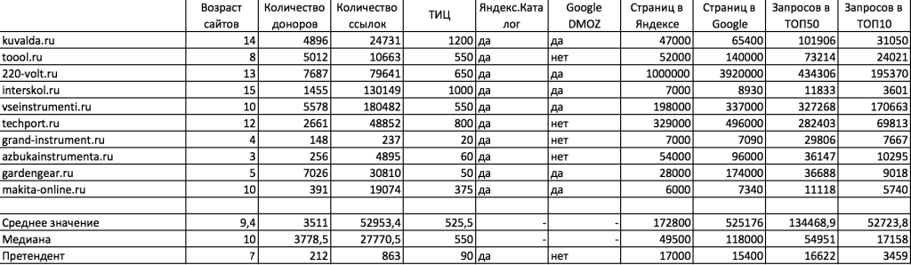Электроинструменты